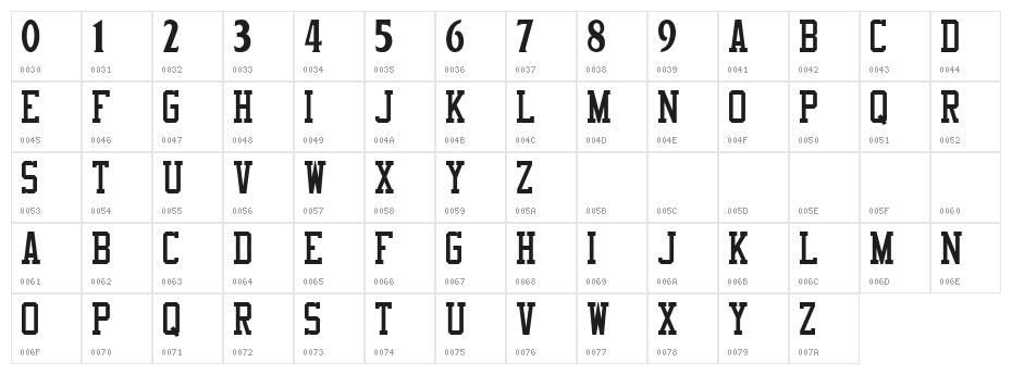 NBA Warriors Character Map