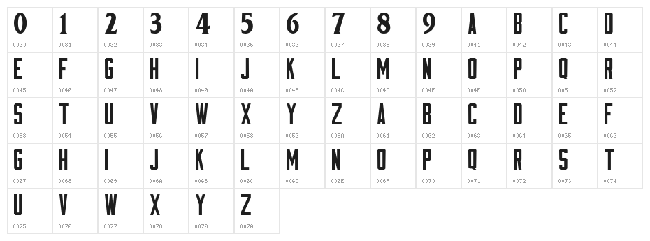 NBA Wizards Character Map