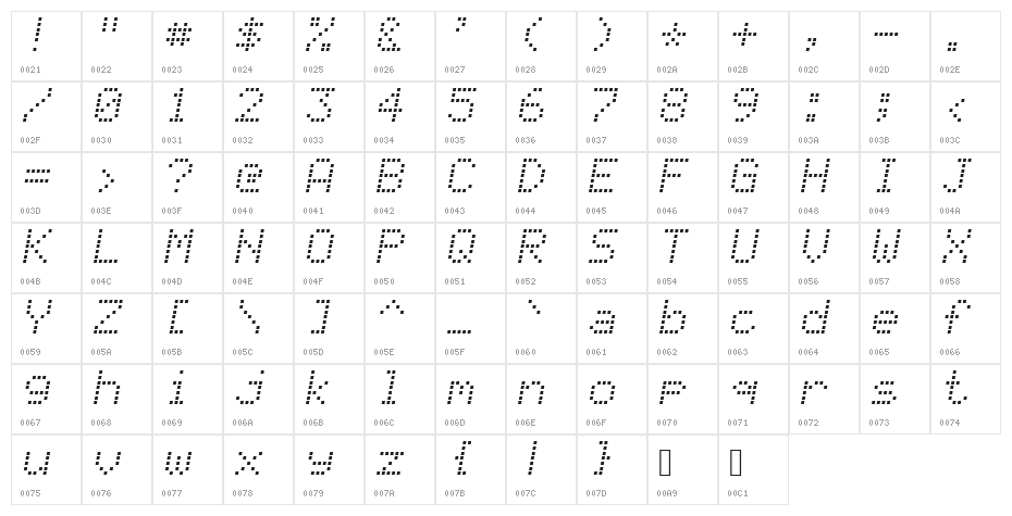 NBP Readout Character Map