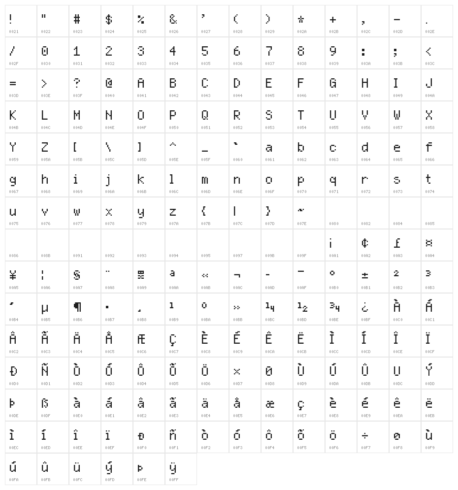 NBP Sydnie2 Character Map