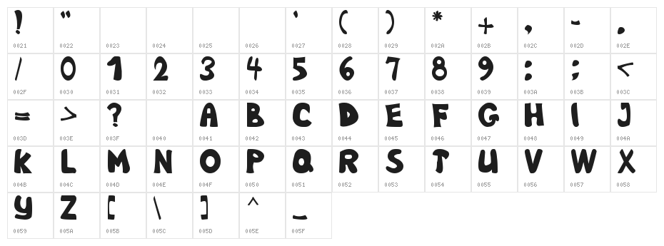 Nb Obese Character Map