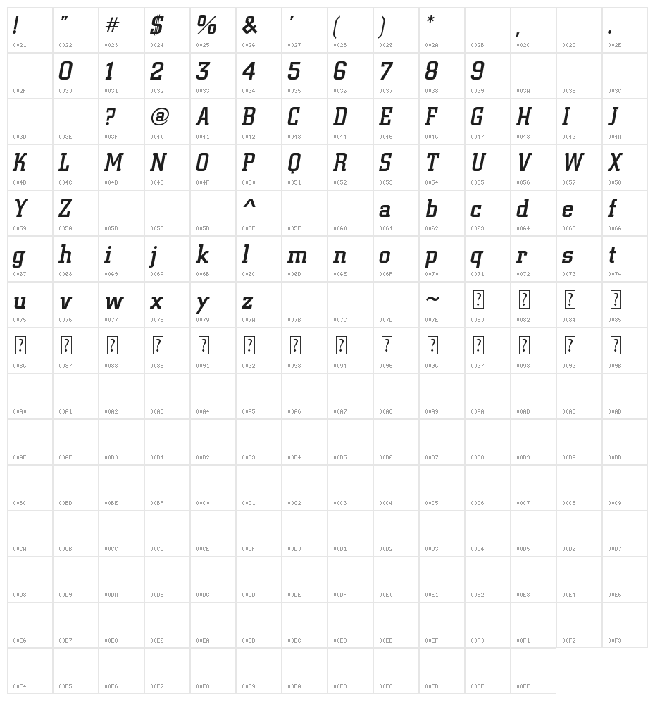 NCAA Baylor Bear Claw Attack Character Map