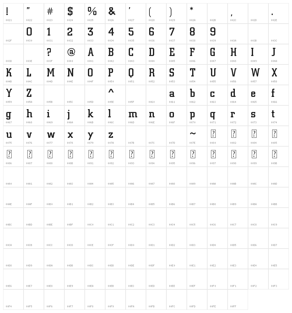 NCAA Baylor Bear Claw Character Map