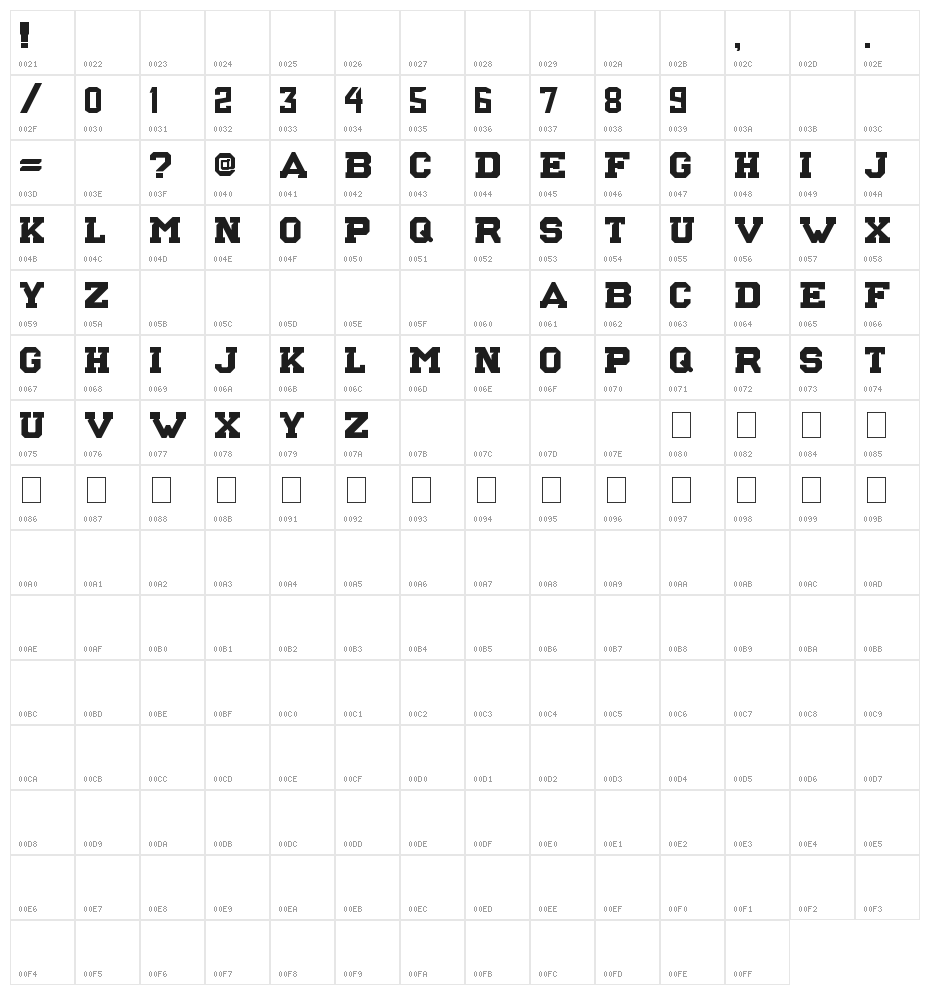 NCAA Baylor Bears Football Character Map