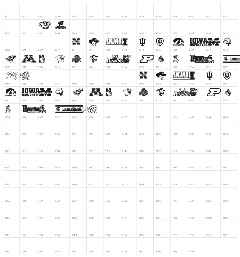 NCAA Big 10 Character Map