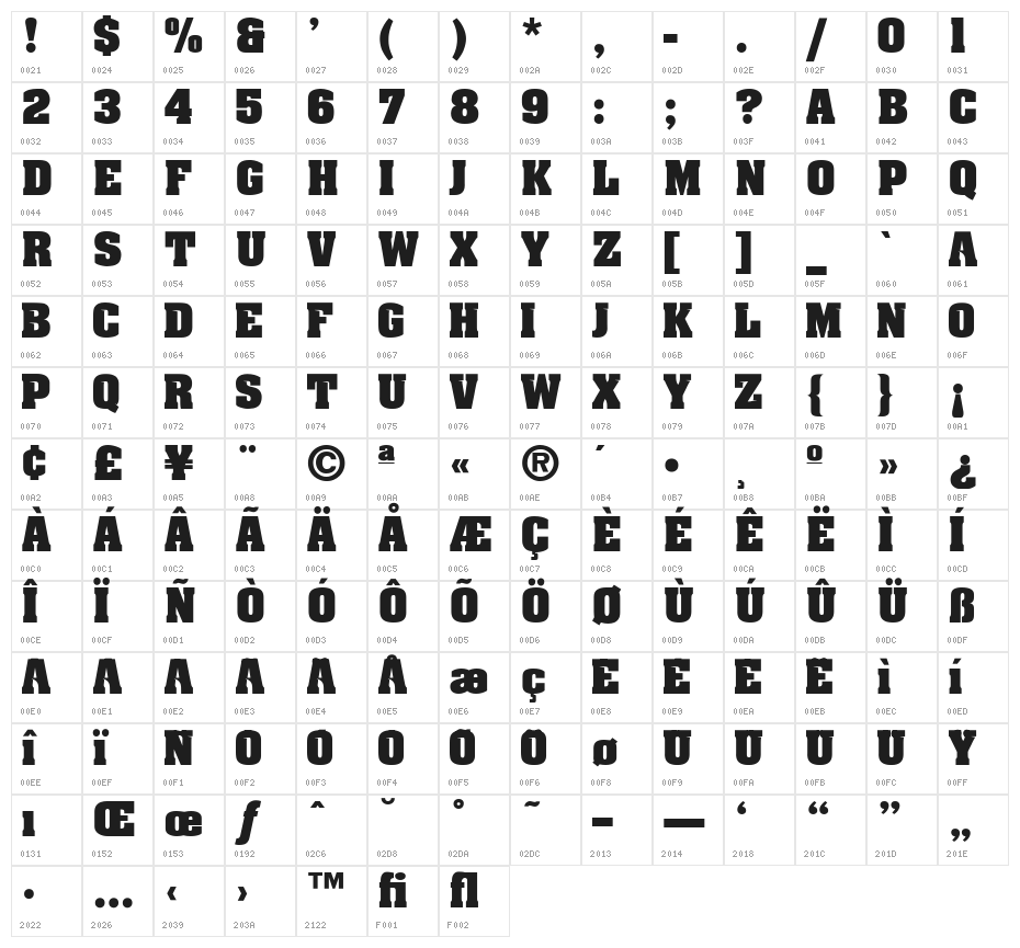 NCAA Detroit Titans Bold Character Map