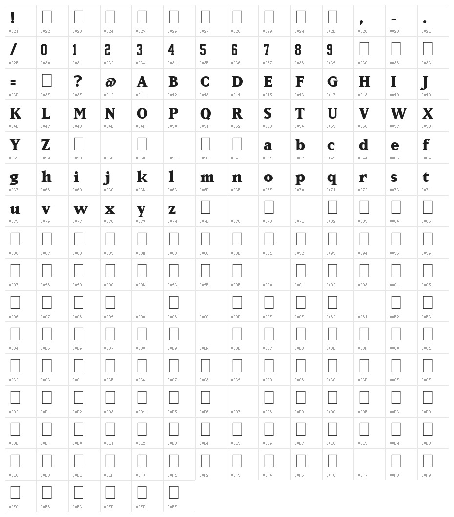NCAA ECU Pirates Character Map