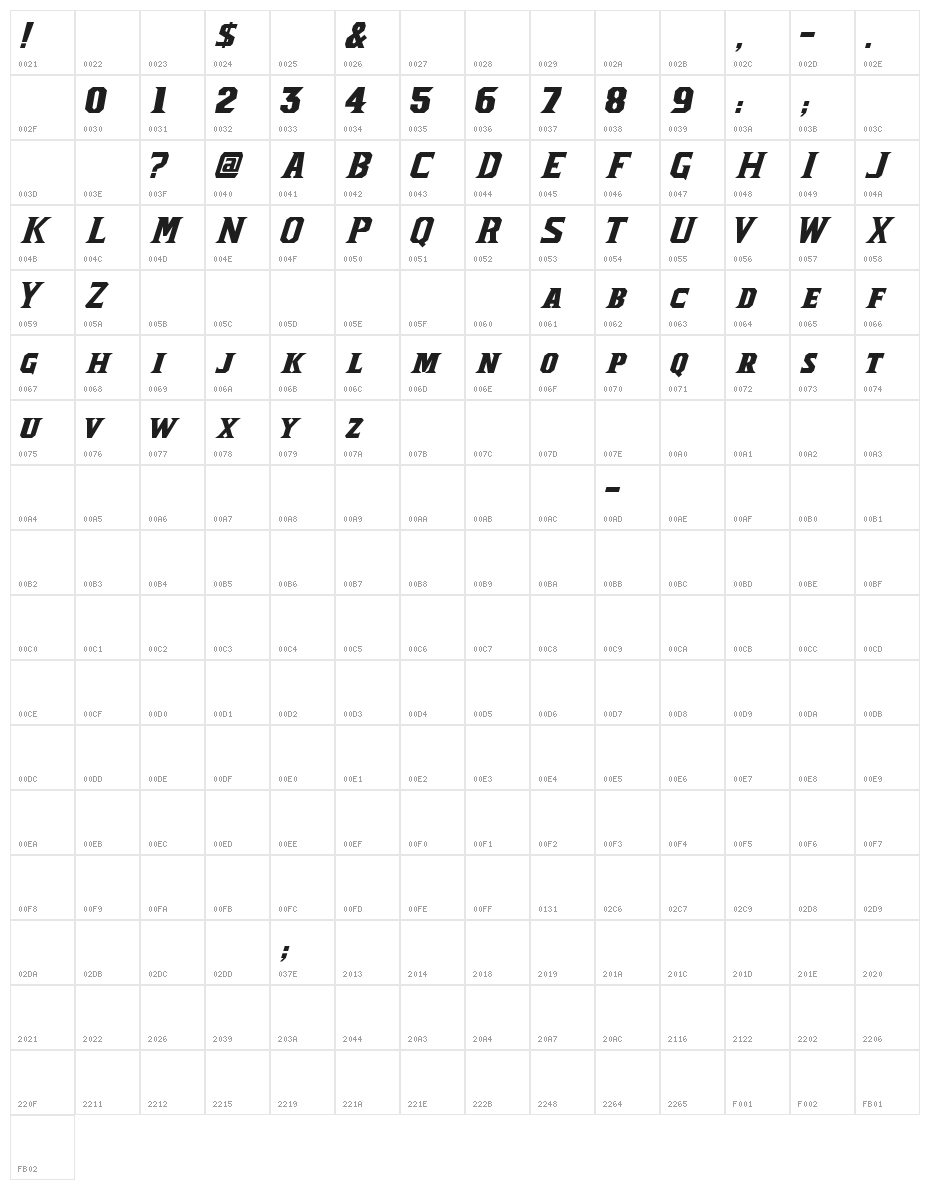 NCAA Florida Gators 2006 Character Map