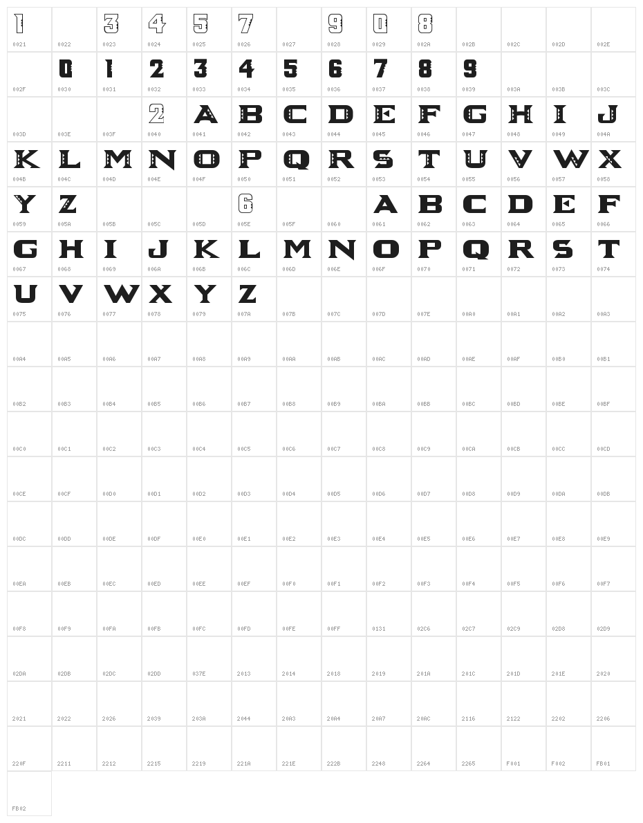 NCAA Hawaii Rainbow Warriors 2 Character Map