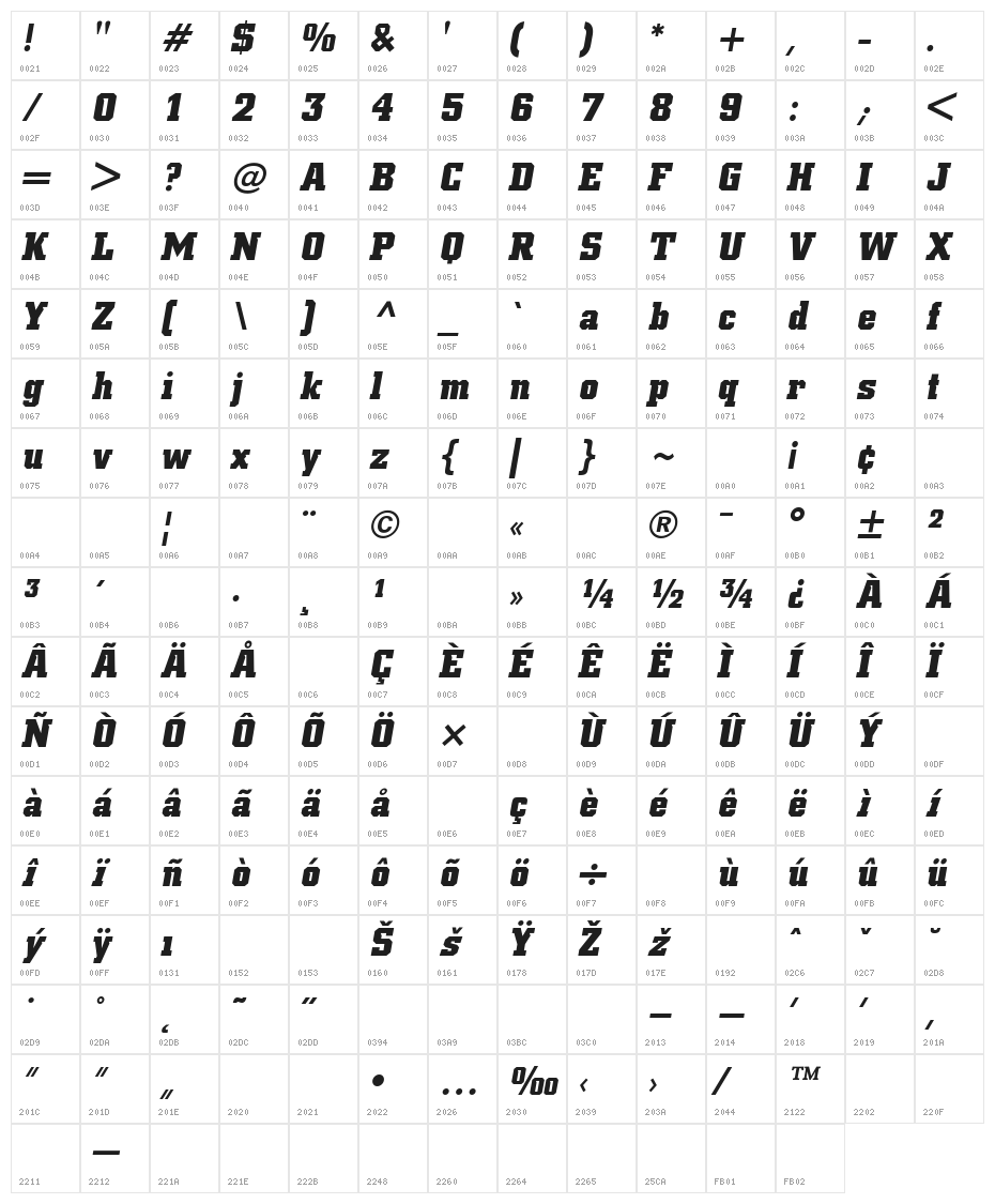 NCAA Iowa Hawkeyes 2017 Italic BoldItalic Character Map