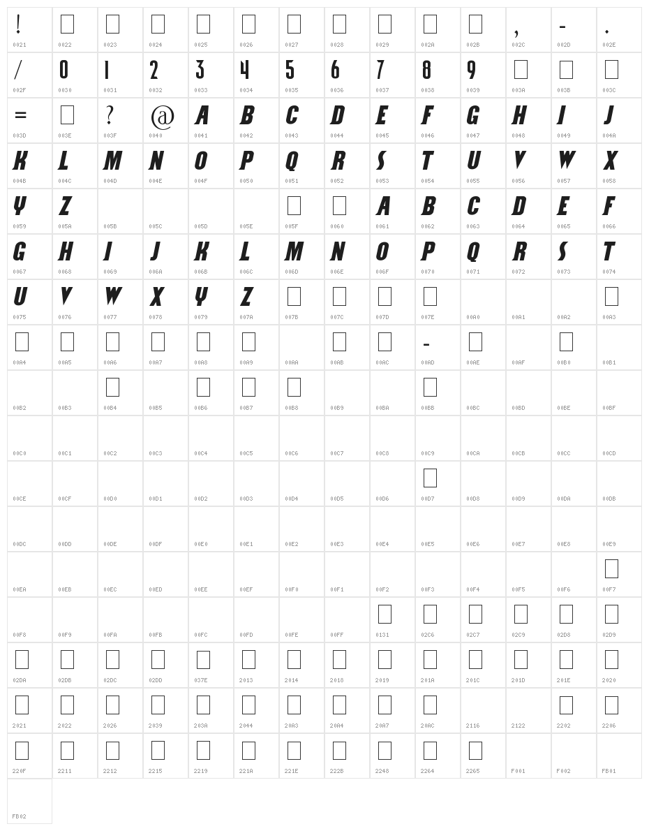 NCAA Louisville Cardinals Character Map
