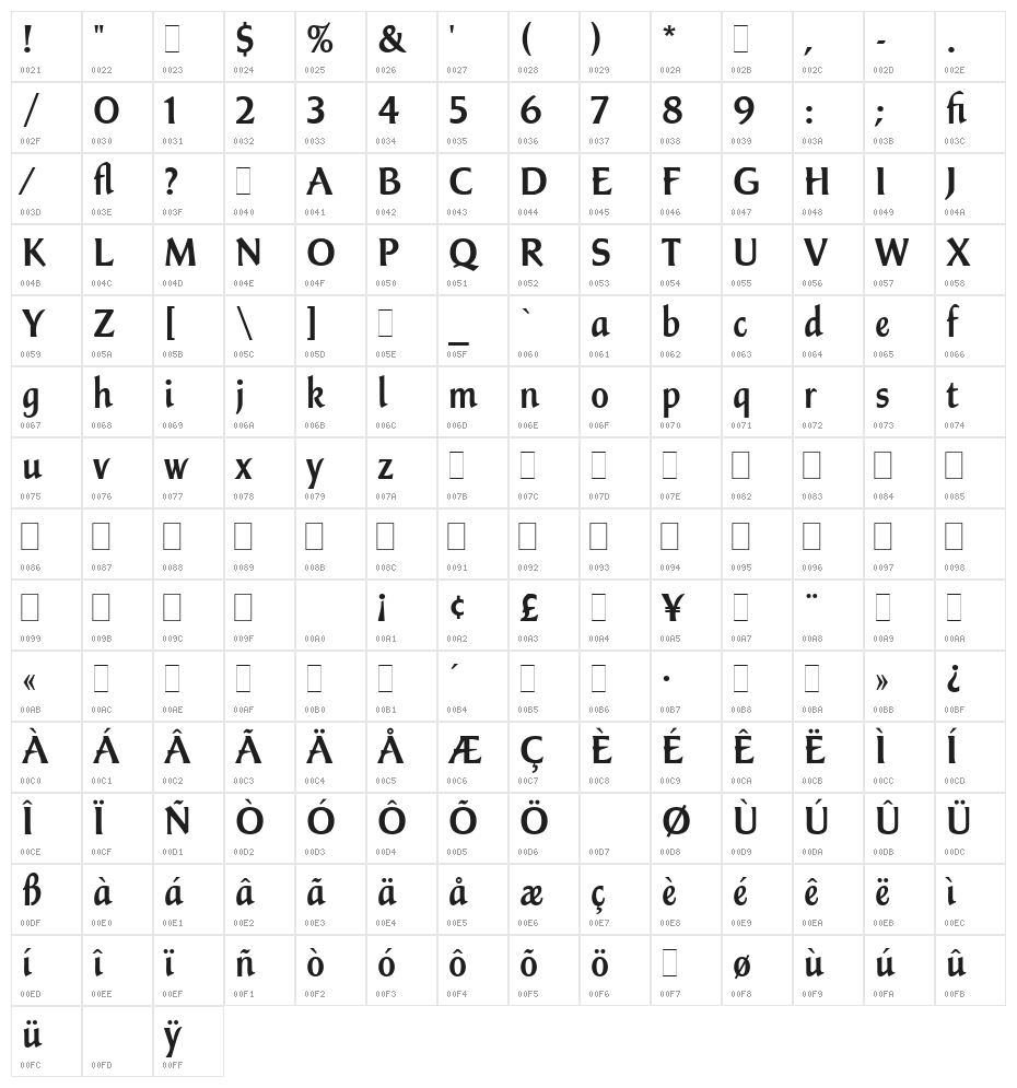 NCAA NKU Norse Plain Character Map