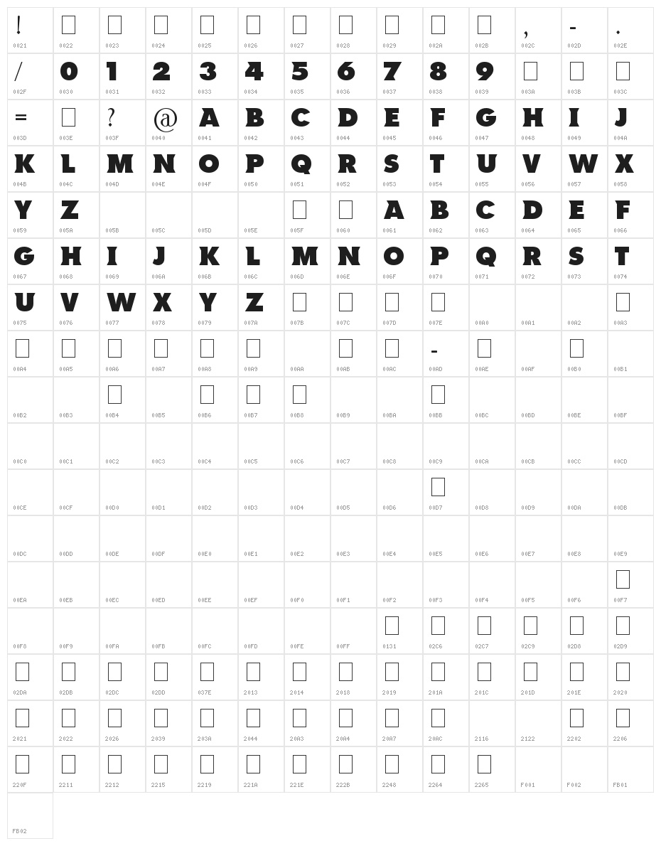 NCAA North Dakota Character Map