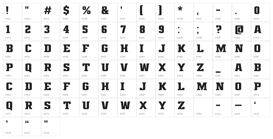 NCAA Northern Colorado 2015 Character Map