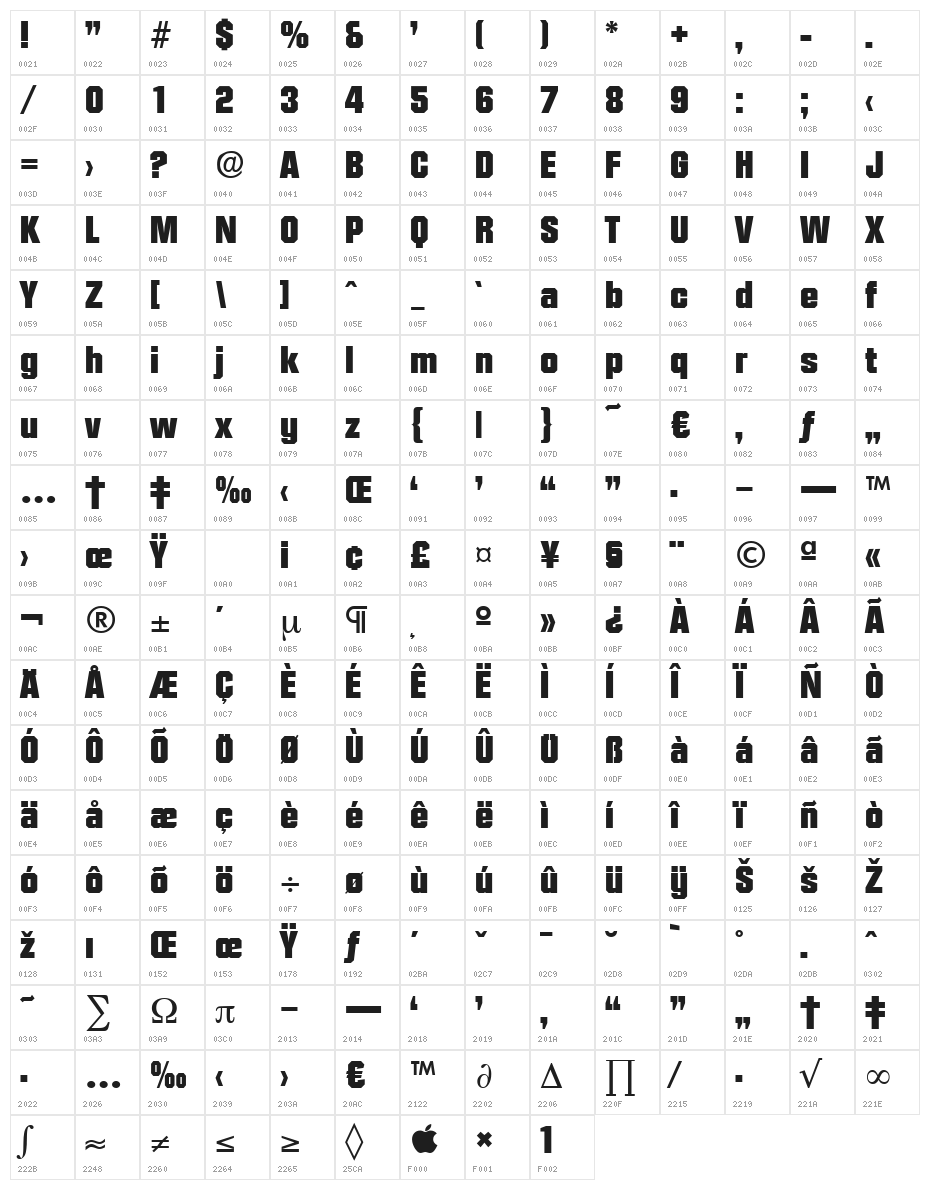 NCAA Purdue Boilermakers Character Map