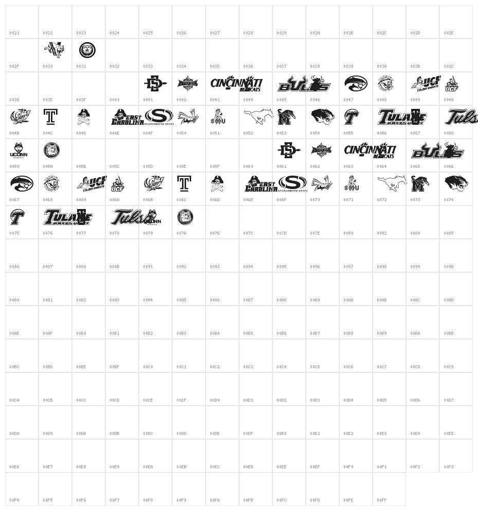 NCAA The Americans Character Map
