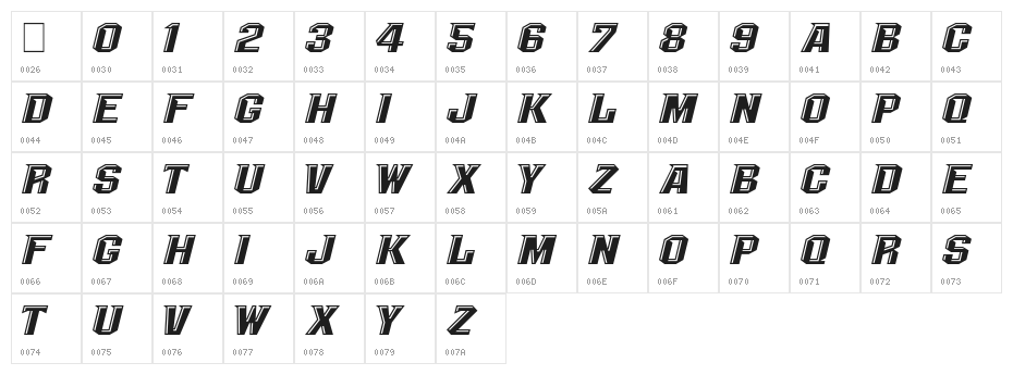 NCAA UCF Knights Undefined Character Map