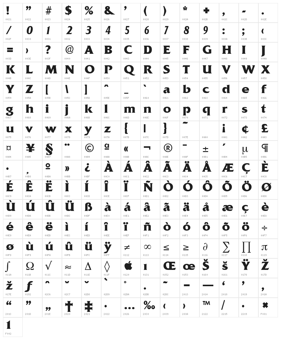 NCAA UTSA Roadrunners Character Map