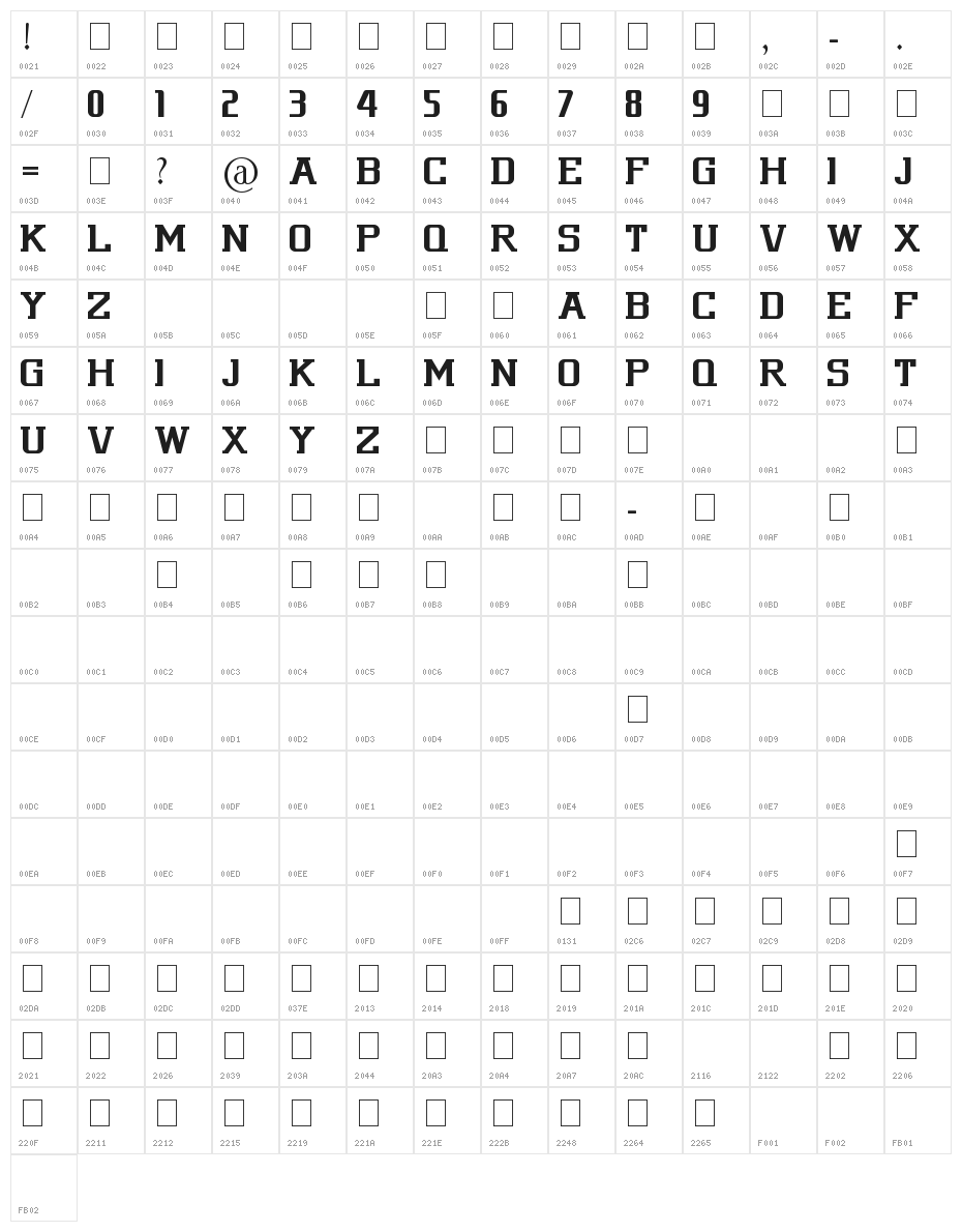 NCAA Washington Huskies Character Map