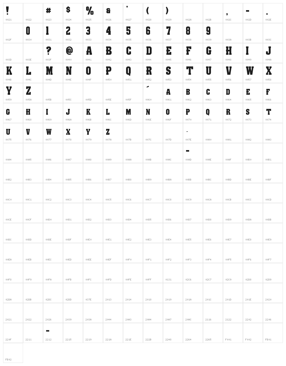 NCAA Wisconsin Badgers 2016 Character Map