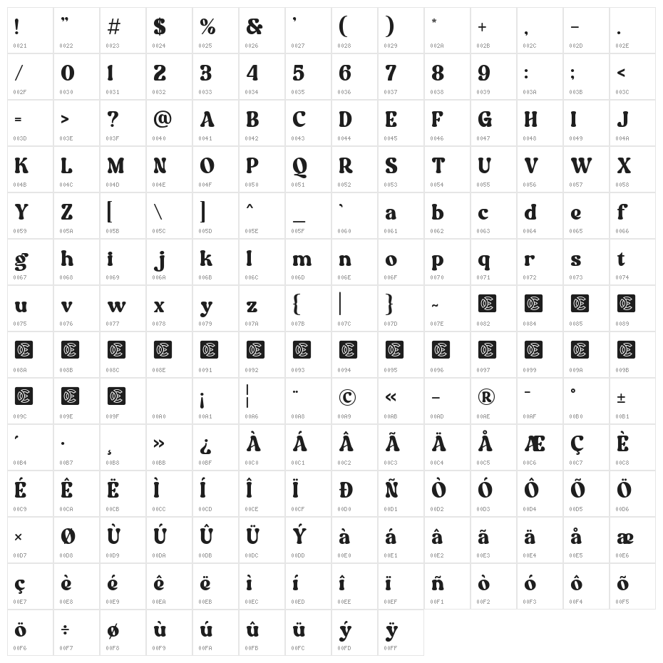 NCL Aekabih Muskey Character Map