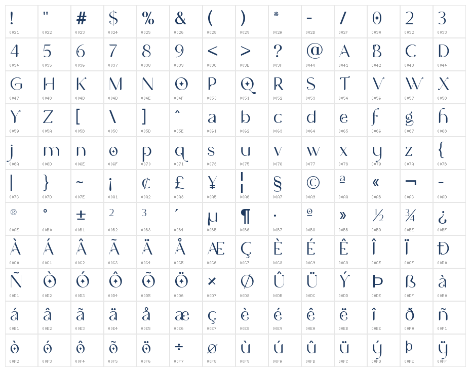 NCL Bahie Waonid Character Map