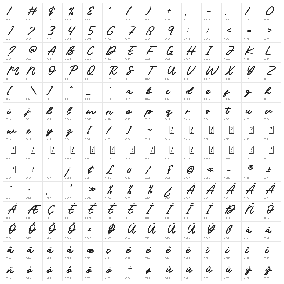 NCL Bestopia Character Map