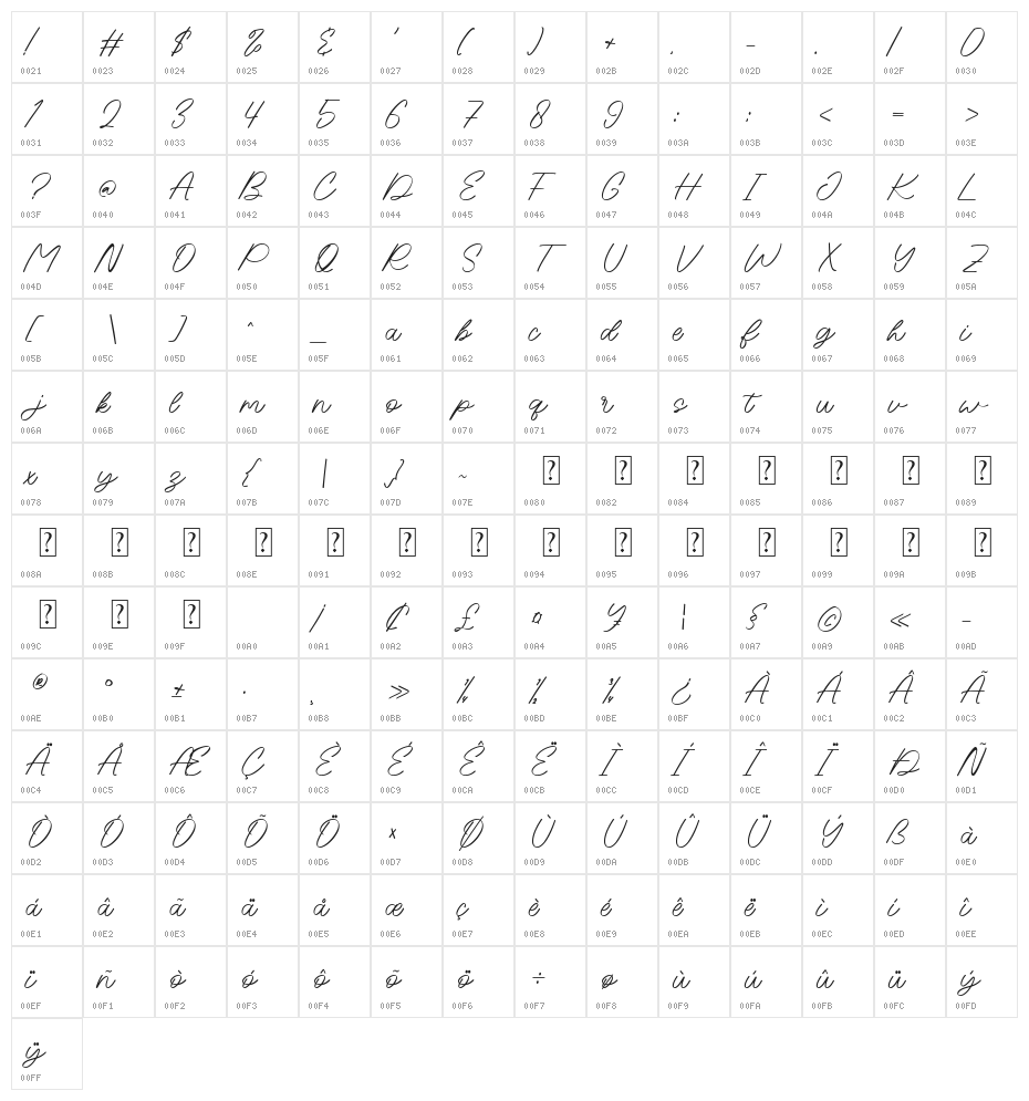 NCL Bique Kisty Character Map