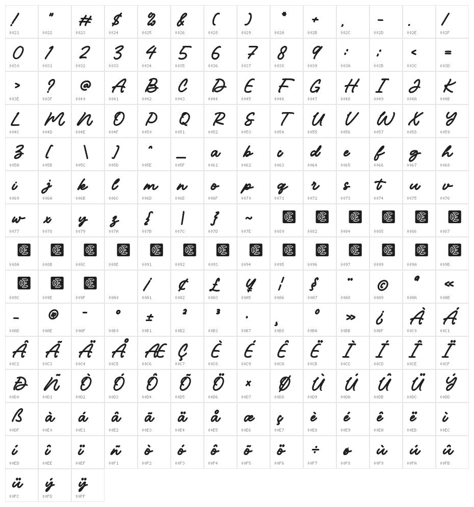 NCL Broton Onqtuops Character Map