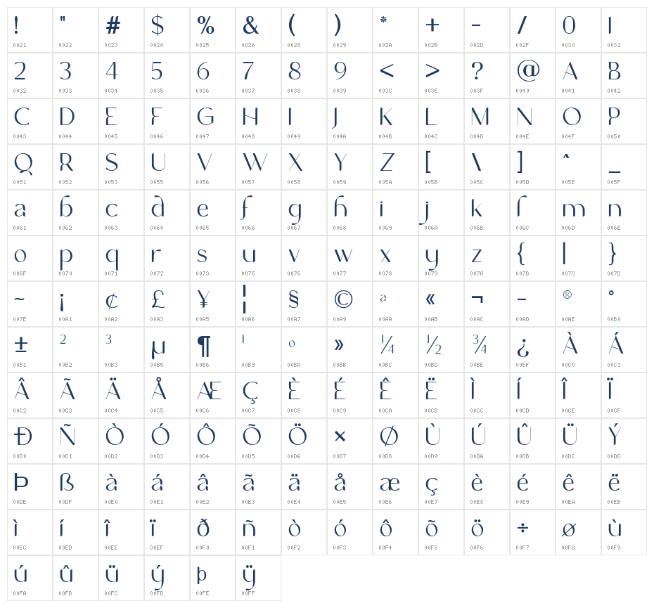 NCL Gasdrifo Character Map