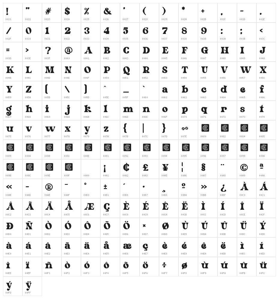 NCL Kerih Moady Character Map