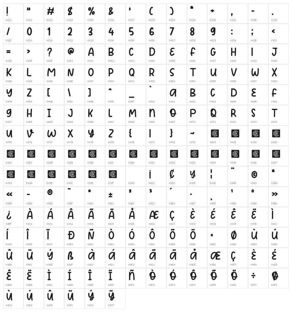 NCL Lemonade Gloshrify Character Map