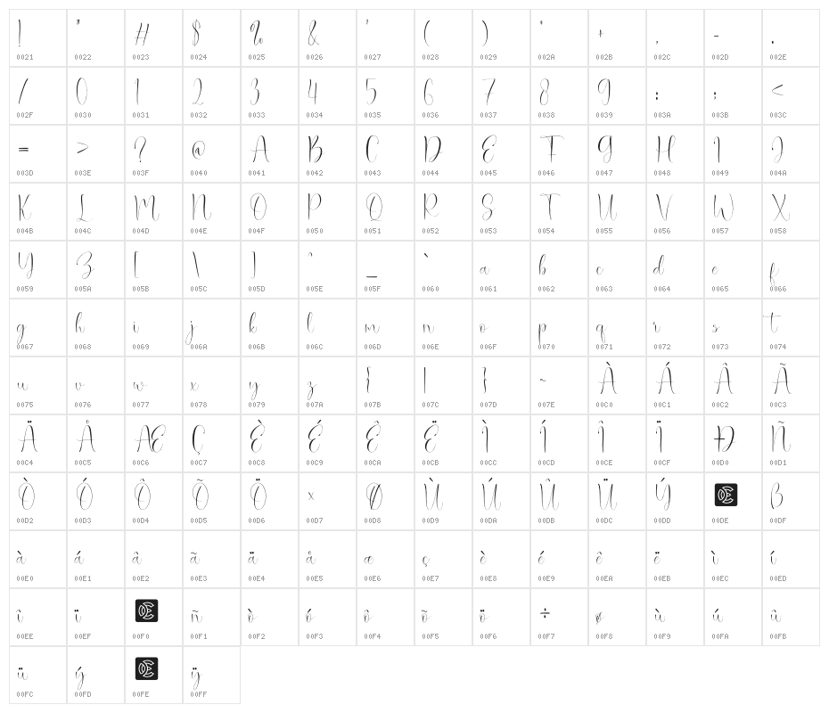 NCL Oesbeq Boopsy Demo Character Map