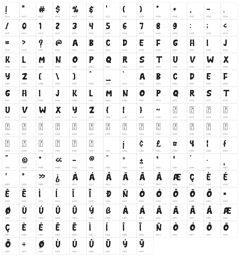 NCL Samoa Gardens Character Map