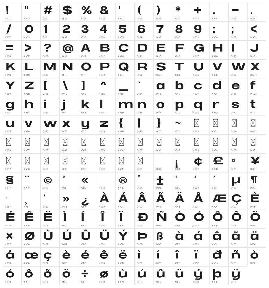 NCS Radhiumz Character Map