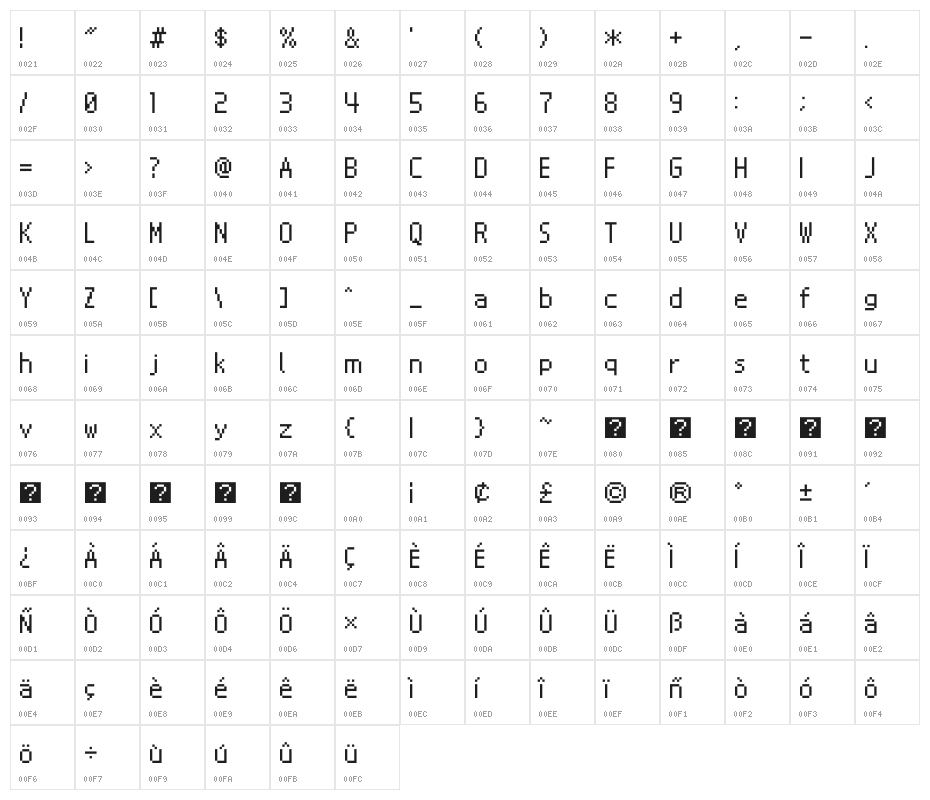 NDS BIOS Character Map