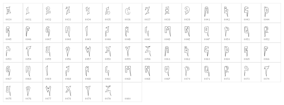Ndlewer Character Map