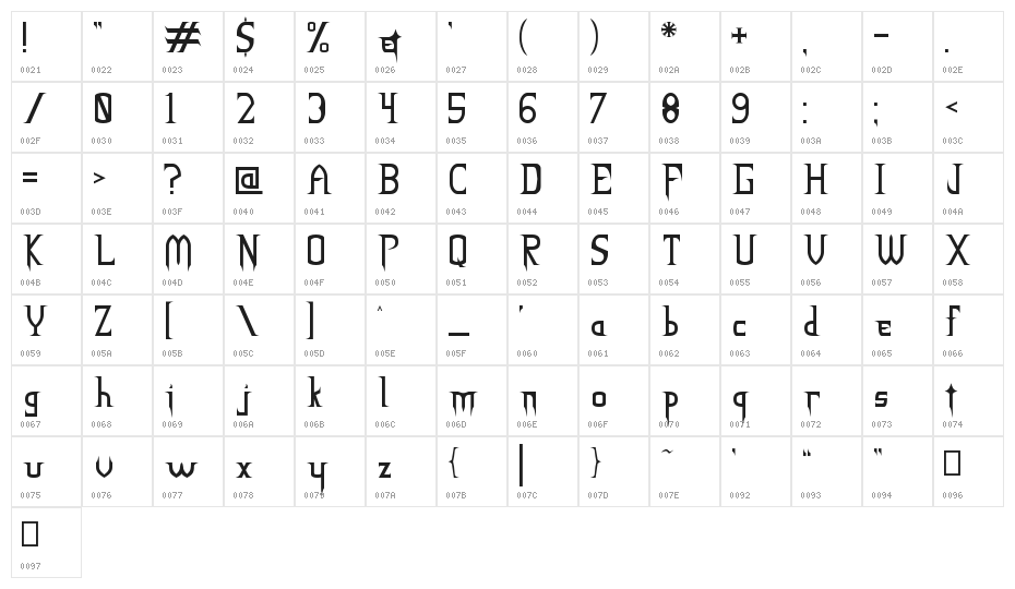 NECK ROMANCER Character Map