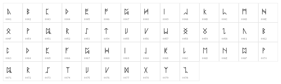 NECROMANCER Character Map