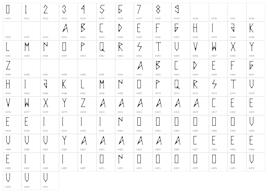 NEMETRIC REGULER Character Map