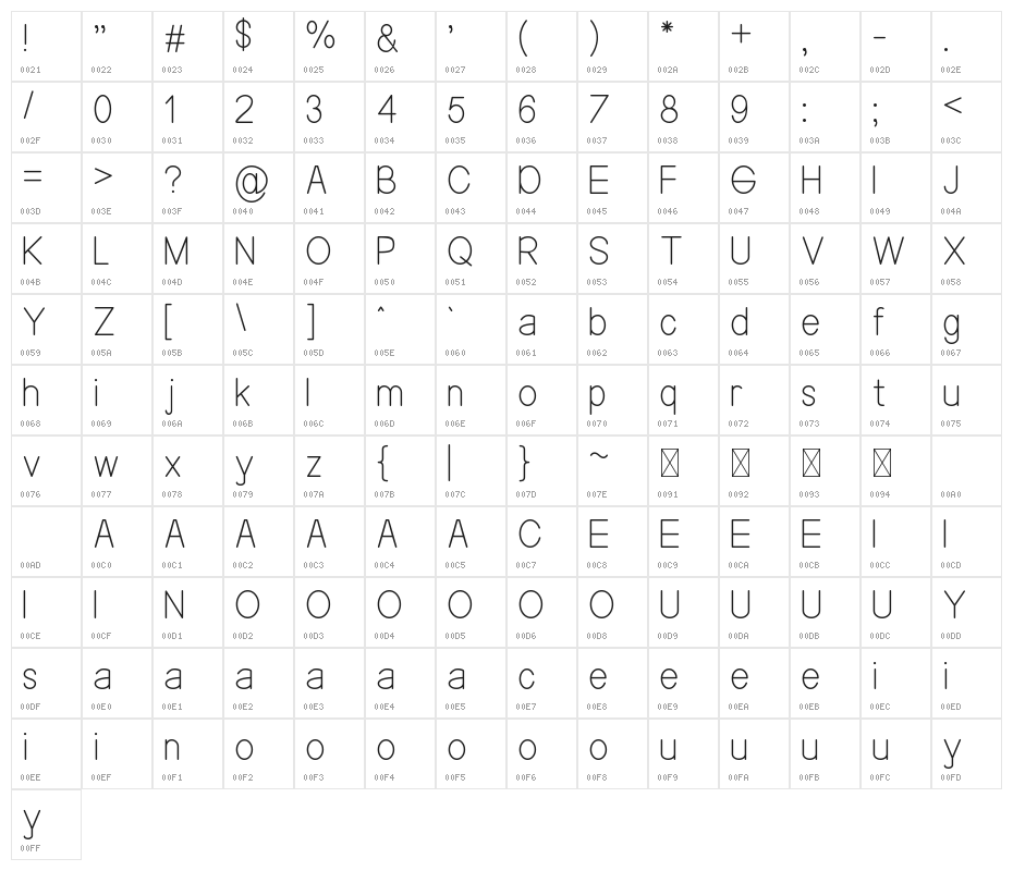 NENNAS Character Map