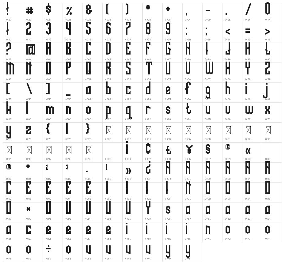 NEO ESPORT Character Map