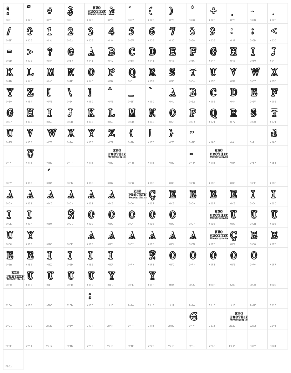 NEO PROTEIN Character Map