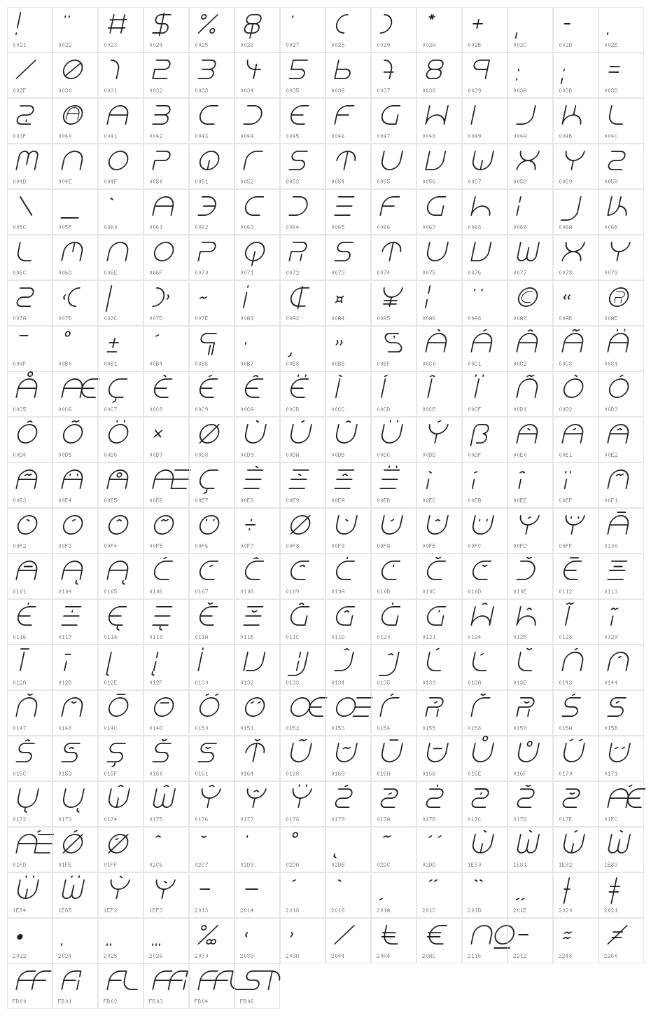 NEONCLUBMUSIC-Italic Character Map