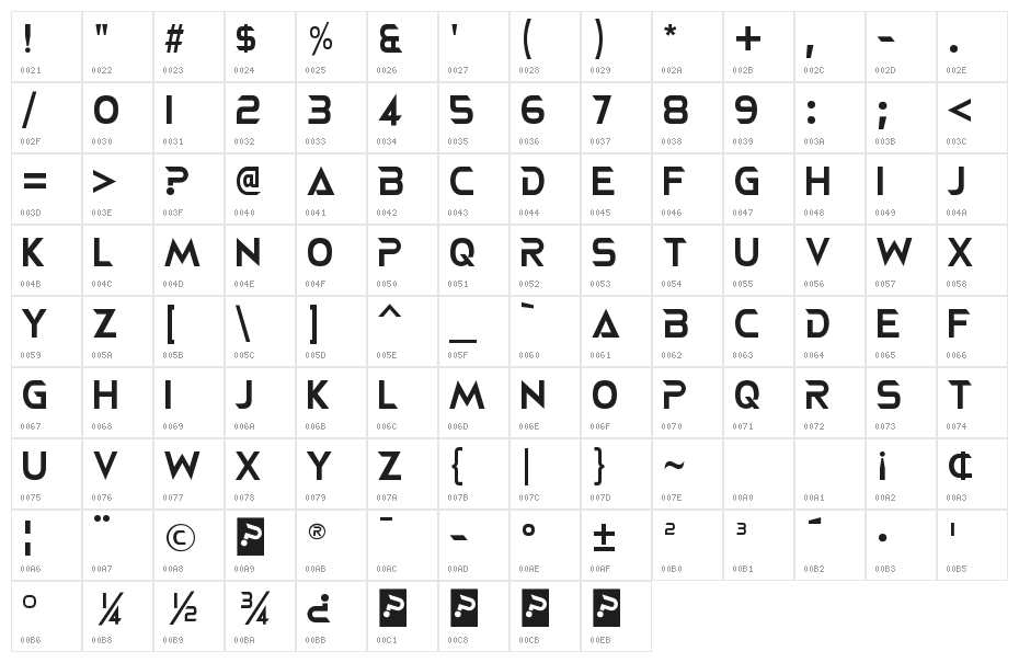 NEOTERIQUE Character Map