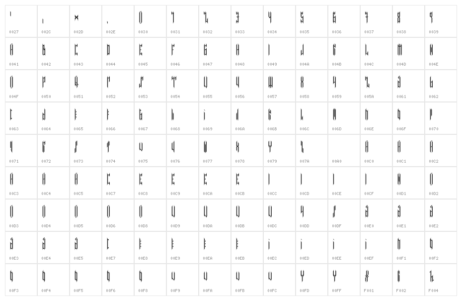 NETHER TYPE BETA 001 Character Map