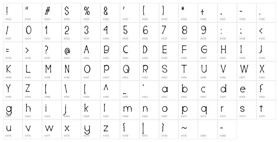 NEVALEX Character Map