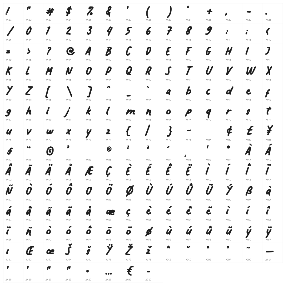 NEVER-PERFECT Character Map