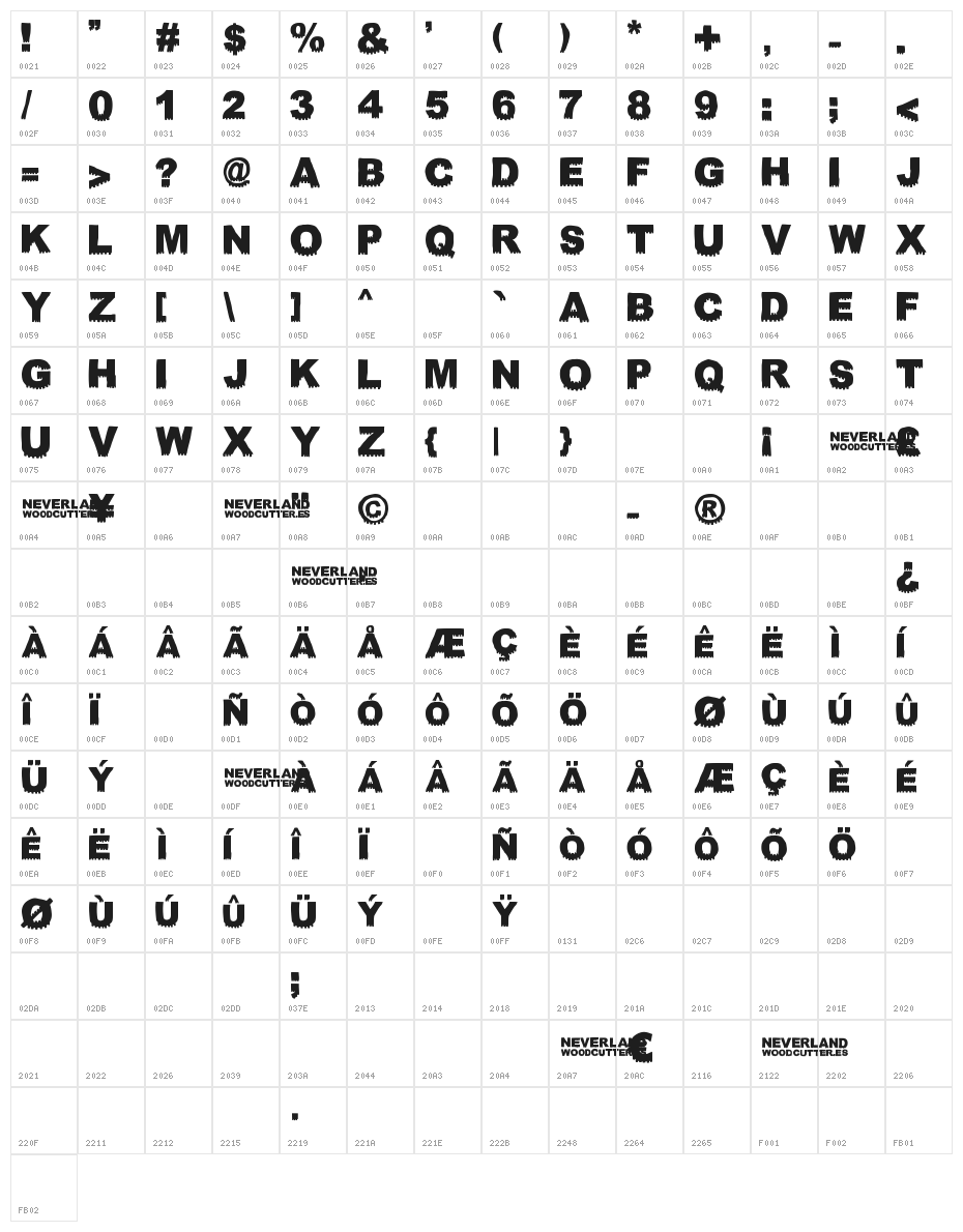 NEVERLAND Character Map