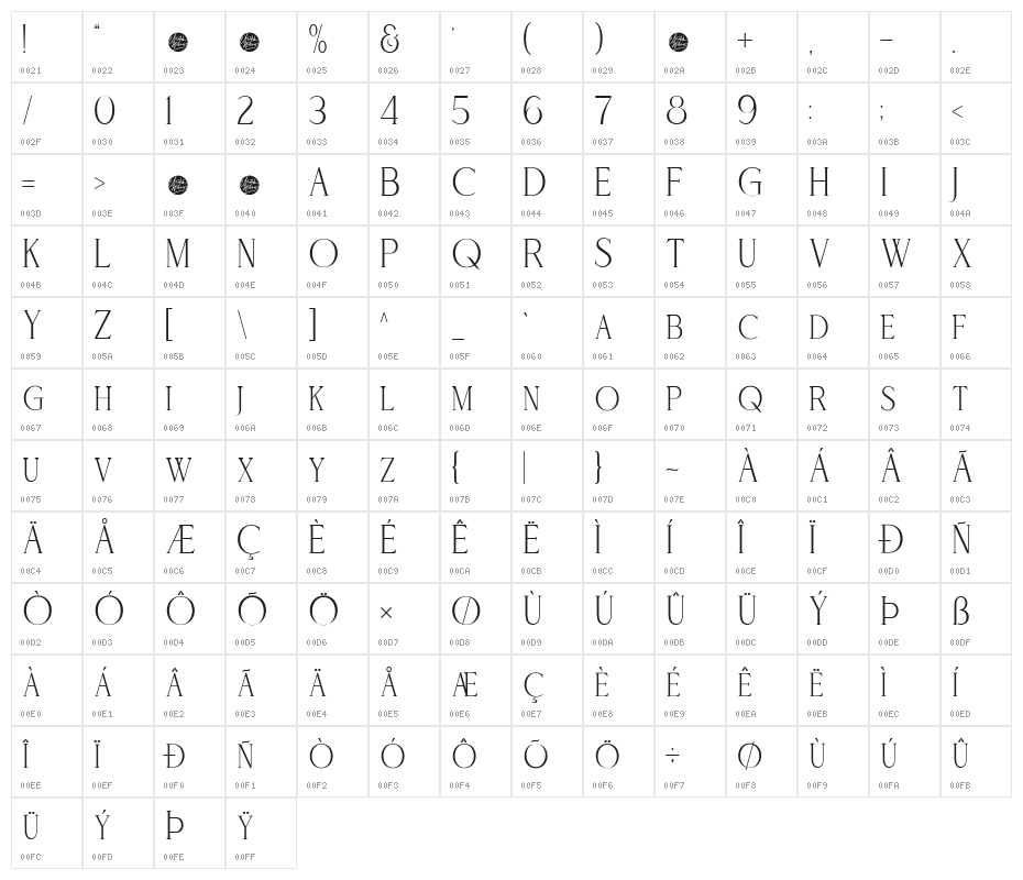 NEVOCLARA Character Map